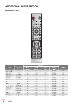 Предварительный просмотр 64 страницы Optoma W9PD7JF01VZ1 User Manual