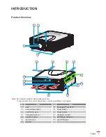 Предварительный просмотр 9 страницы Optoma WU1500 Manual