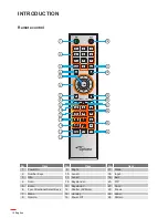 Предварительный просмотр 12 страницы Optoma WU1500 Manual