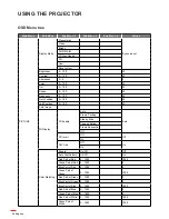 Предварительный просмотр 24 страницы Optoma WU1500 Manual