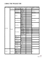 Предварительный просмотр 25 страницы Optoma WU1500 Manual