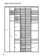 Предварительный просмотр 26 страницы Optoma WU1500 Manual