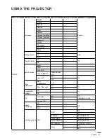 Предварительный просмотр 27 страницы Optoma WU1500 Manual