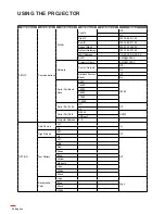 Предварительный просмотр 28 страницы Optoma WU1500 Manual