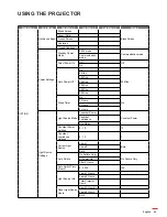 Предварительный просмотр 29 страницы Optoma WU1500 Manual