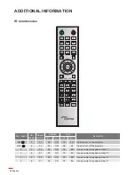 Предварительный просмотр 68 страницы Optoma WU1500 Manual