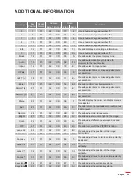 Предварительный просмотр 69 страницы Optoma WU1500 Manual