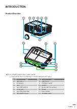 Предварительный просмотр 9 страницы Optoma WU515TST User Manual