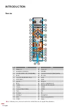 Предварительный просмотр 12 страницы Optoma WU515TST User Manual