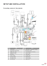 Предварительный просмотр 15 страницы Optoma WU515TST User Manual