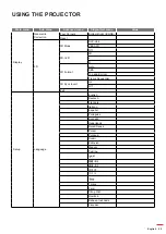 Предварительный просмотр 25 страницы Optoma WU515TST User Manual