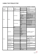 Предварительный просмотр 27 страницы Optoma WU515TST User Manual