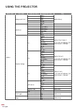 Предварительный просмотр 28 страницы Optoma WU515TST User Manual