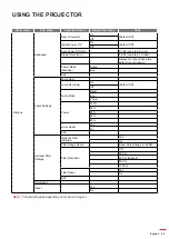 Предварительный просмотр 29 страницы Optoma WU515TST User Manual