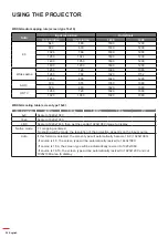 Предварительный просмотр 36 страницы Optoma WU515TST User Manual