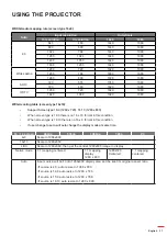 Предварительный просмотр 37 страницы Optoma WU515TST User Manual