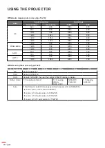 Предварительный просмотр 38 страницы Optoma WU515TST User Manual