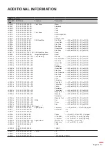 Предварительный просмотр 79 страницы Optoma WU515TST User Manual