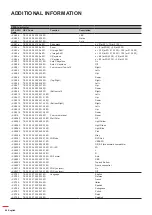 Предварительный просмотр 80 страницы Optoma WU515TST User Manual