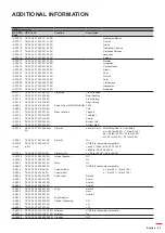 Предварительный просмотр 81 страницы Optoma WU515TST User Manual