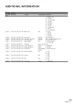 Предварительный просмотр 85 страницы Optoma WU515TST User Manual