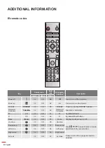 Предварительный просмотр 86 страницы Optoma WU515TST User Manual