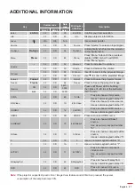 Предварительный просмотр 87 страницы Optoma WU515TST User Manual