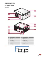 Preview for 7 page of Optoma WU630 User Manual