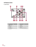 Preview for 8 page of Optoma WU630 User Manual