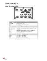 Preview for 18 page of Optoma WU630 User Manual