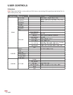 Preview for 20 page of Optoma WU630 User Manual