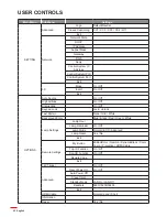 Preview for 22 page of Optoma WU630 User Manual