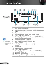 Предварительный просмотр 10 страницы Optoma X306sti Manual