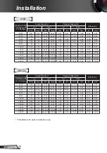 Предварительный просмотр 20 страницы Optoma X306sti Manual