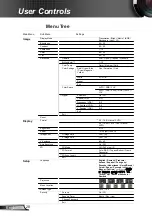 Предварительный просмотр 28 страницы Optoma X306sti Manual