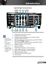 Preview for 9 page of Optoma X316 Manual