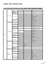 Preview for 47 page of Optoma X343e User Manual