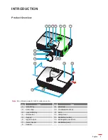 Preview for 9 page of Optoma X416 User Manual