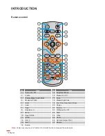 Preview for 12 page of Optoma X416 User Manual