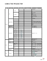 Preview for 23 page of Optoma X416 User Manual