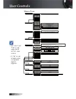 Предварительный просмотр 32 страницы Optoma X605 User Manual Manual