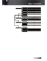 Предварительный просмотр 33 страницы Optoma X605 User Manual Manual