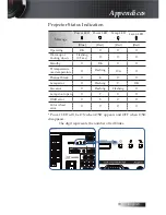 Предварительный просмотр 79 страницы Optoma X605 User Manual Manual