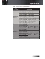 Предварительный просмотр 87 страницы Optoma X605 User Manual Manual