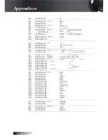 Предварительный просмотр 90 страницы Optoma X605 User Manual Manual