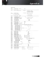 Предварительный просмотр 91 страницы Optoma X605 User Manual Manual