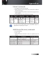 Предварительный просмотр 93 страницы Optoma X605 User Manual Manual