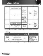 Preview for 52 page of Optoma ZH300UW User Manual