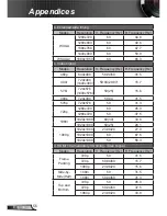 Preview for 56 page of Optoma ZH300UW User Manual