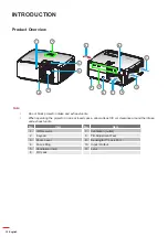 Preview for 10 page of Optoma ZH350 User Manual